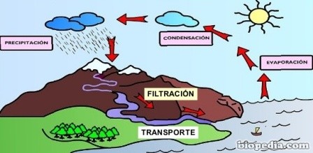 el-ciclo-del-agua-9-638