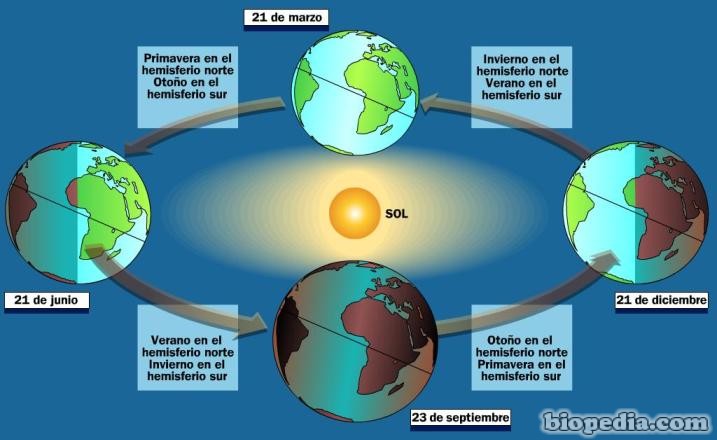 estaciones-tierra